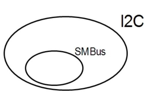The Ultimate Guide to IIC and SMBus in Power and Battery Systems