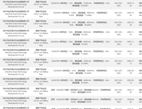 TEFOO Standardized Smart Lithium Battery Packs Achieve Full CCC Certification