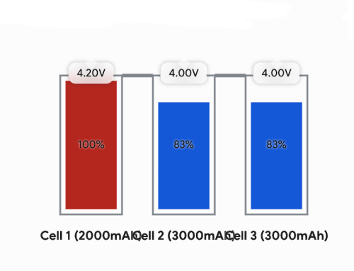 What Happens When Batteries of Different Capacities are Connected in Series?