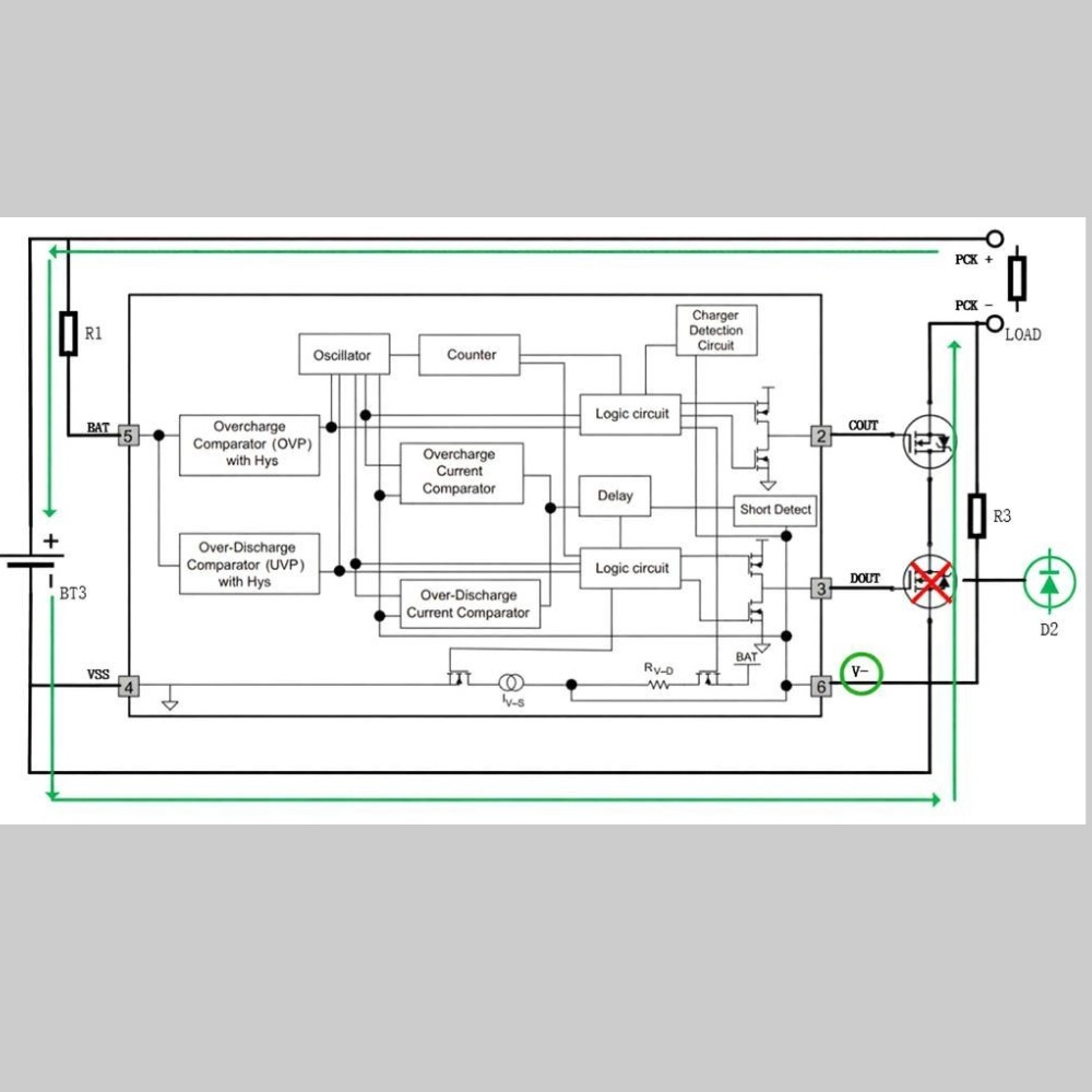 Block diagram of a battery protection circuit with components labeled, showing connections to a battery pack, load, comparators for overcharge and over-discharge, logic circuits, and external resistors and diodes.