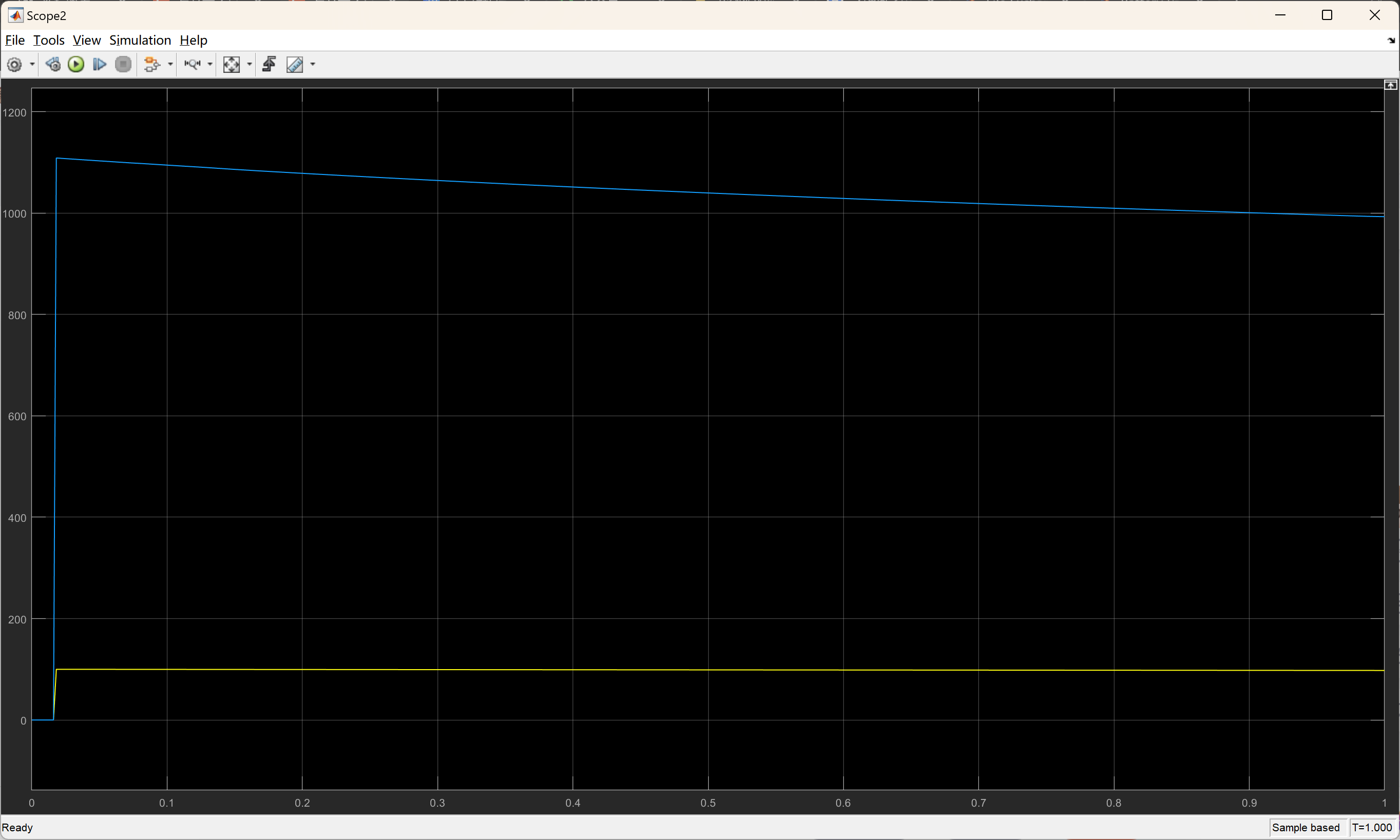 A plot with two lines: a blue line that slopes downward from left to right and a yellow line that remains flat. The x-axis is labeled “Sample based” and the y-axis is unlabeled. The background is black.