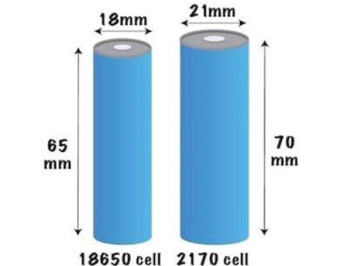 18650 vs 21700 for Medical Devices: OEM Battery Guide