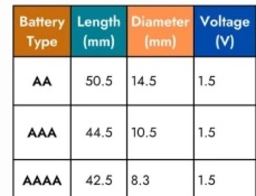 What Is a AAAA Battery Size?