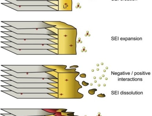 What Causes Battery Ageing?